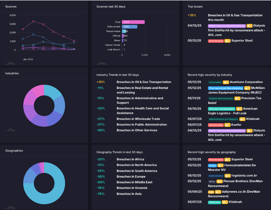 All Hacks Dashboard.png